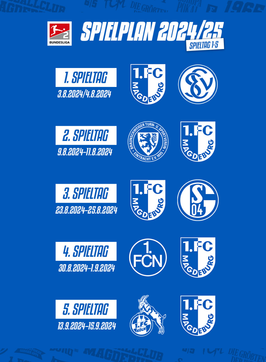 Die ersten fünf Spieltage im Überblick.