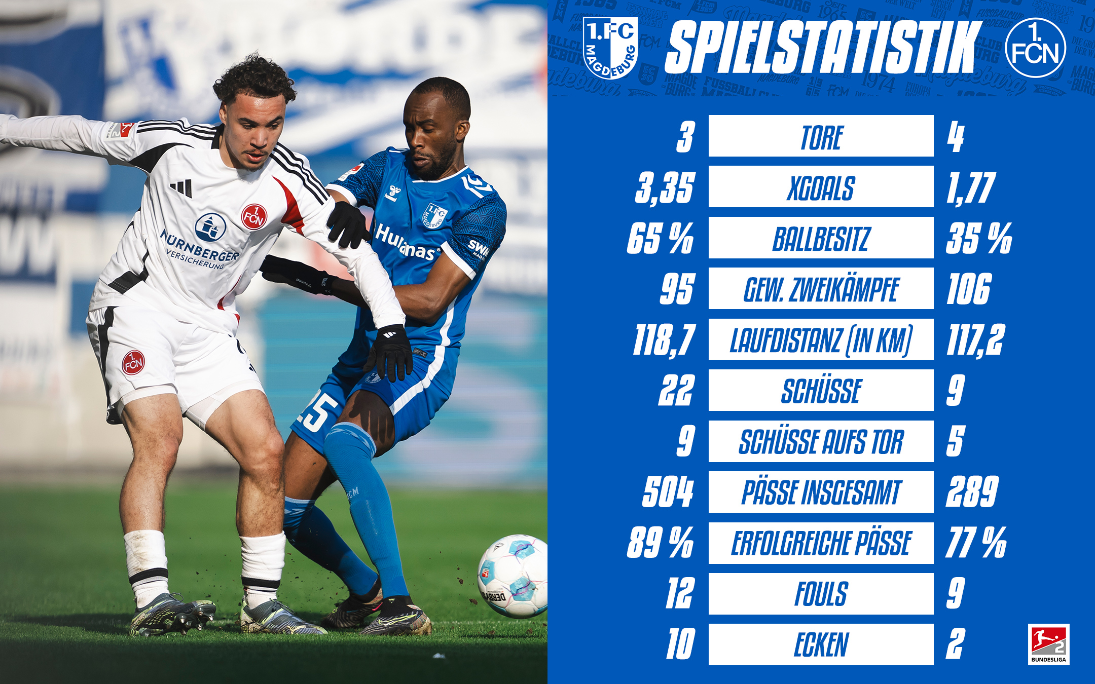Die Statistik vom Nürnberg-Spiel.