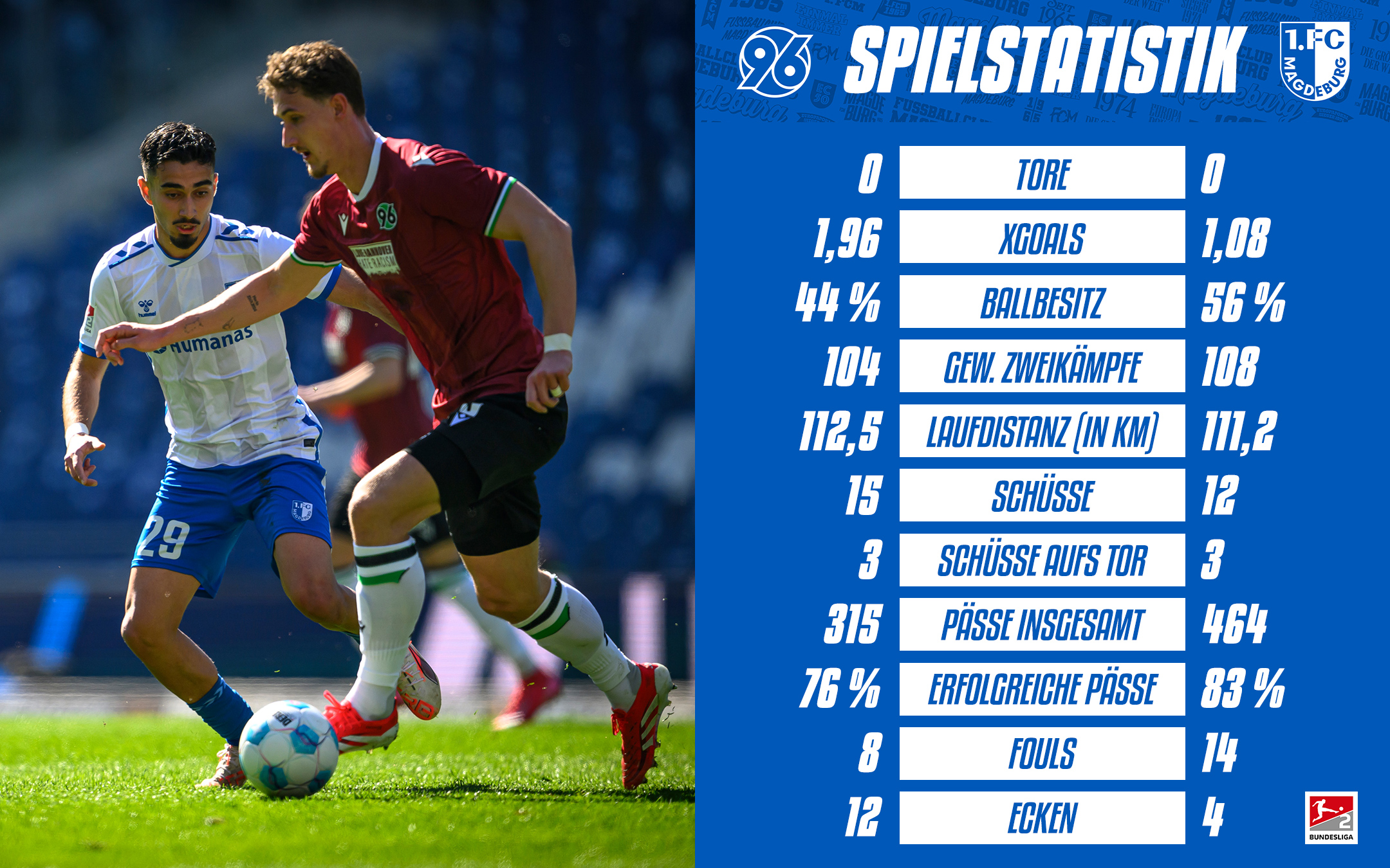 Die Statistik vom Hannover-Spiel.