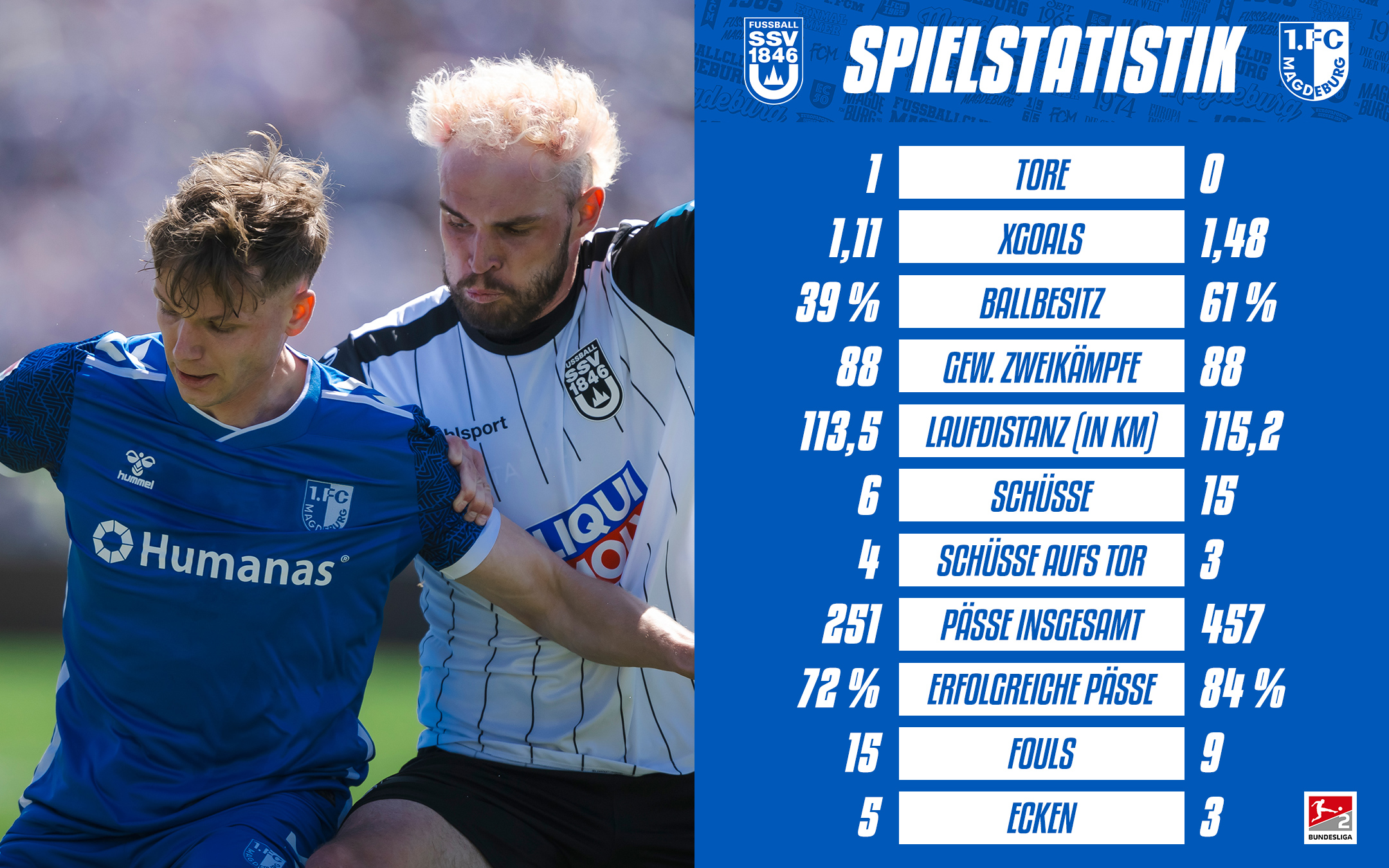 Die Statistik vom Spiel in Ulm.