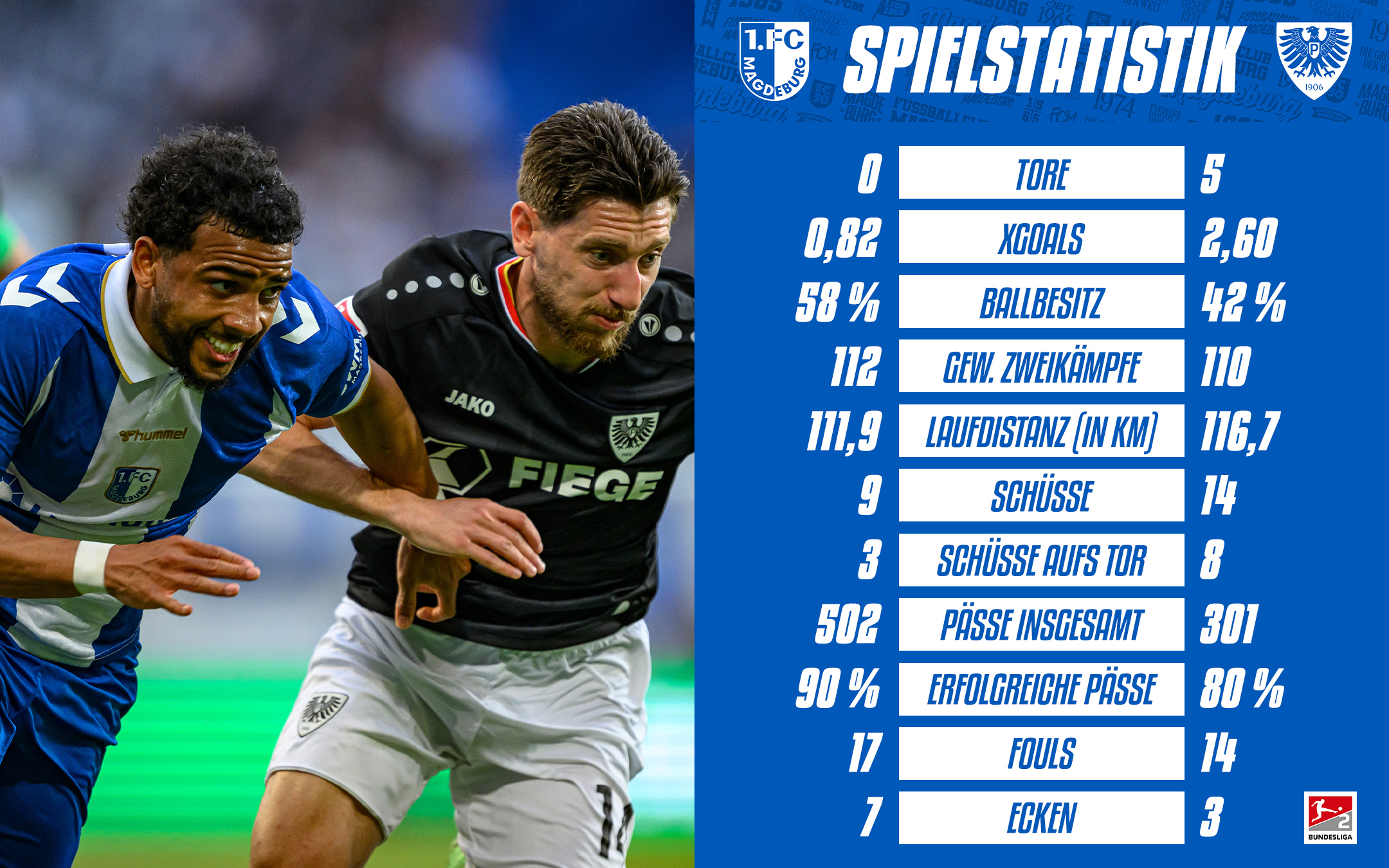 Statistik vom Münster-Heimspiel.