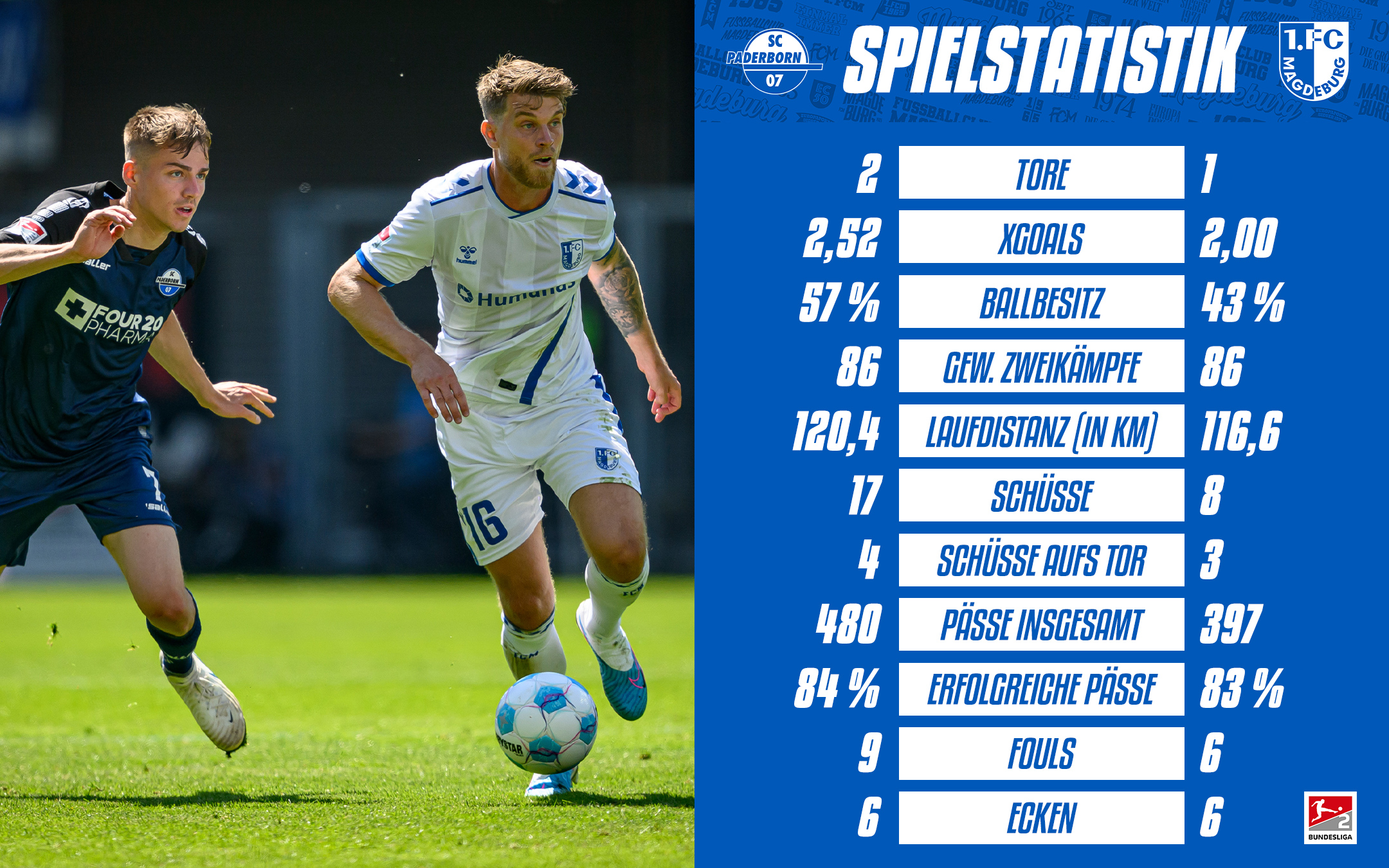 Die Statistik vom Paderborn-Spiel.